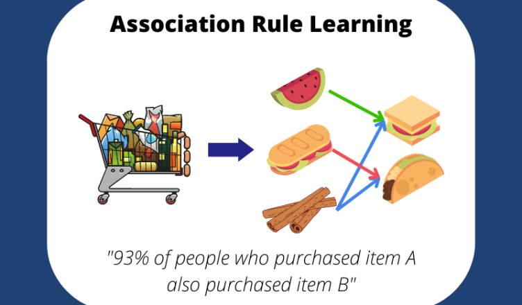 Gambar Course Data Science untuk Association Rules